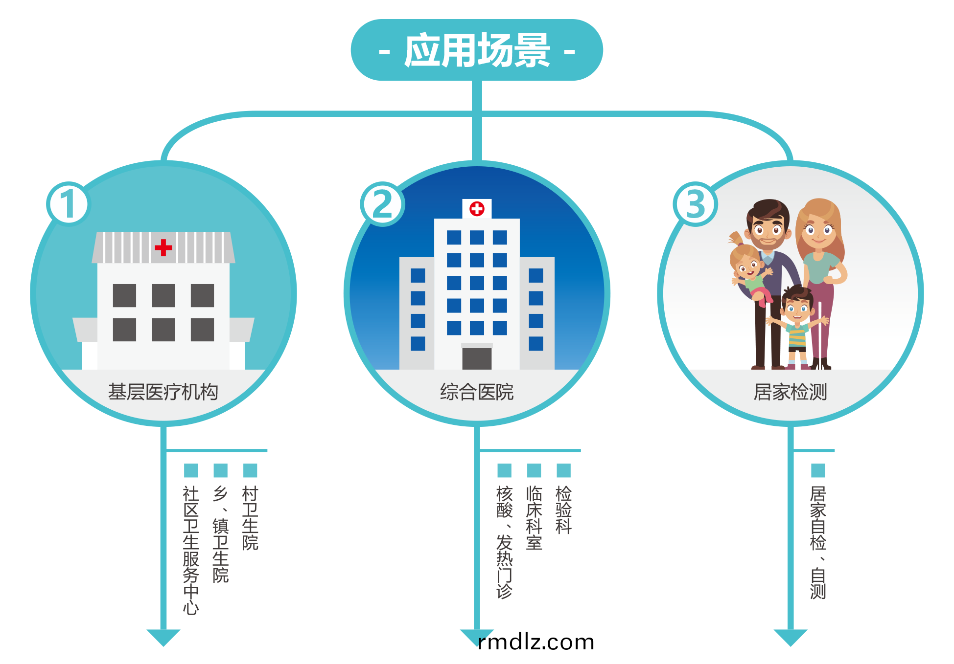 廣州(zhou)藍勃 | 新冠抗(kang)原(yuan)檢(jian)測(ce)解決(jue)方案